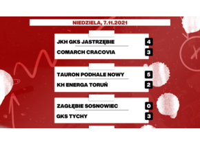 20. kolejka Polskiej Hokej Ligi: Udany rewanż mistrza, sensacja w Nowym Targu