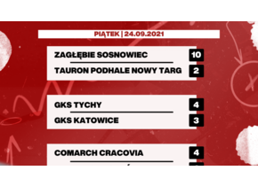 6. kolejka PHL: Tyszanie lepsi od lidera z Katowic, dwucyfrówka w Sosnowcu